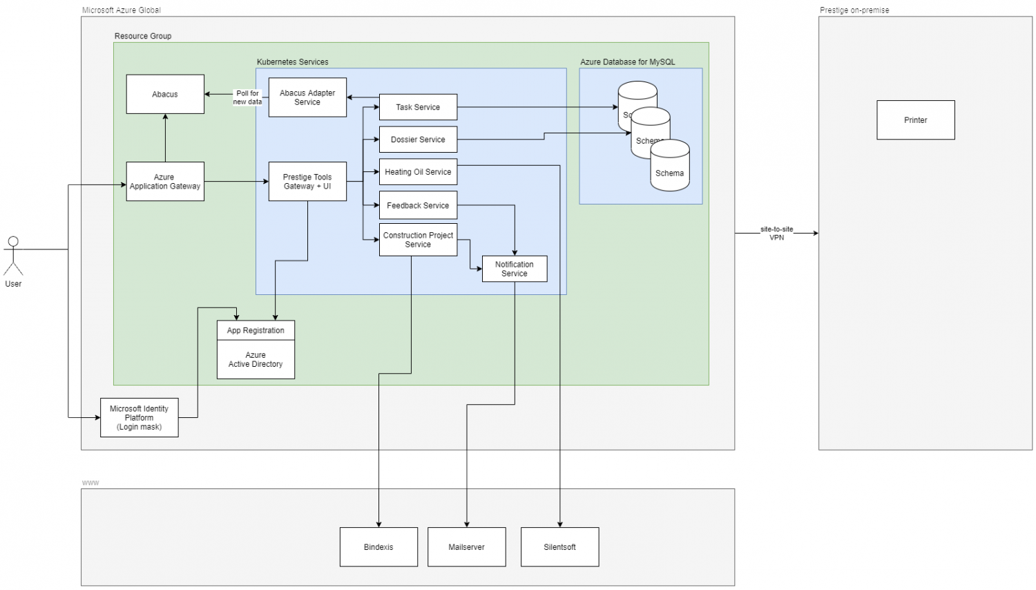 How We Deploy With Terraform And BitBucket To Azure Kubernetes — N47