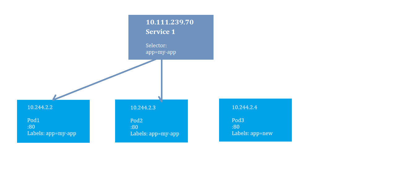 Service Discovery In A Microservices Architecture: Client Vs Service ...